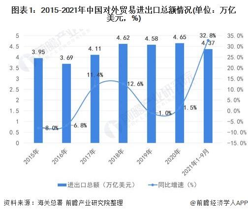2022年中国国际货代物流行业市场需求现状分析中国国际贸易海运占比95